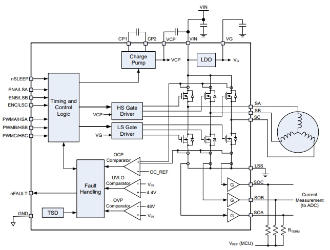框图 - Monolithic Power Systems (MPS) MPQ6541/MPQ6541A-AEC1无刷直流电机驱动器